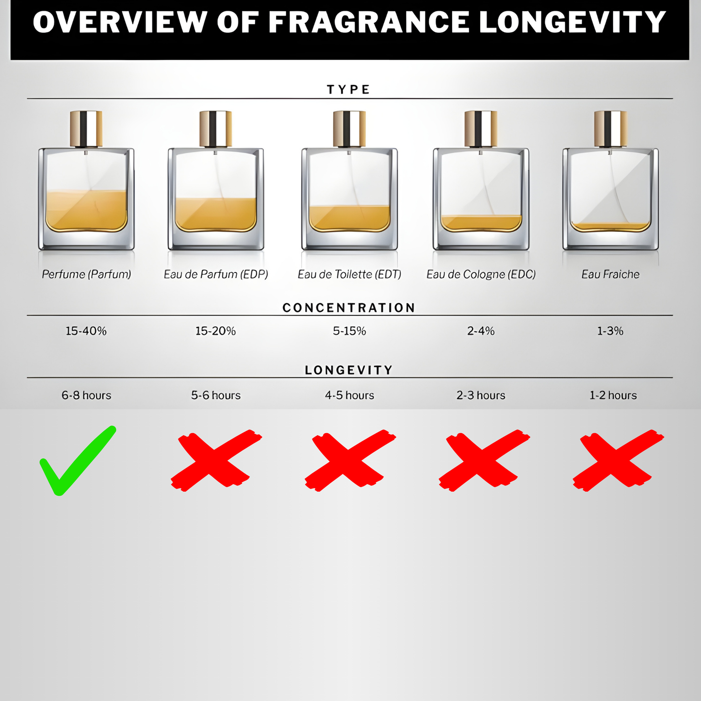 White Oud | Perfume for Men| Luxury Gift for Him | 50 ml